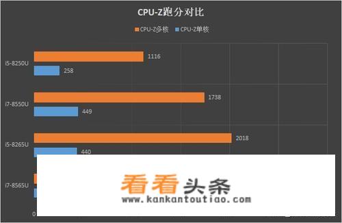 华为MateBook14和13有什么区别,优势在哪？