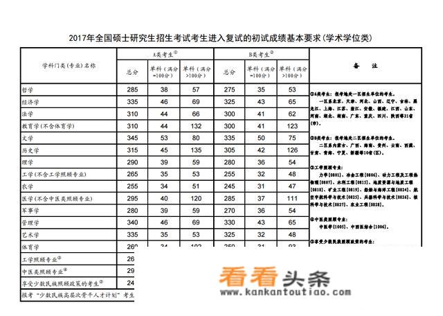 2018年考研物理学专业考了318分，该如何调剂？