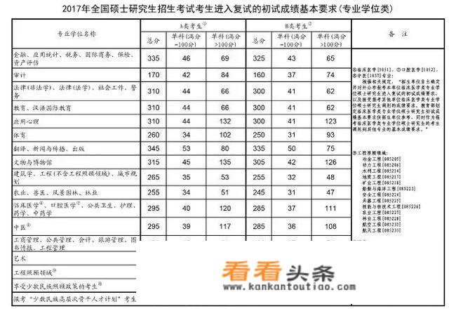 2018年考研物理学专业考了318分，该如何调剂？