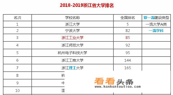 昆山杜克大学2021分数线浙江？