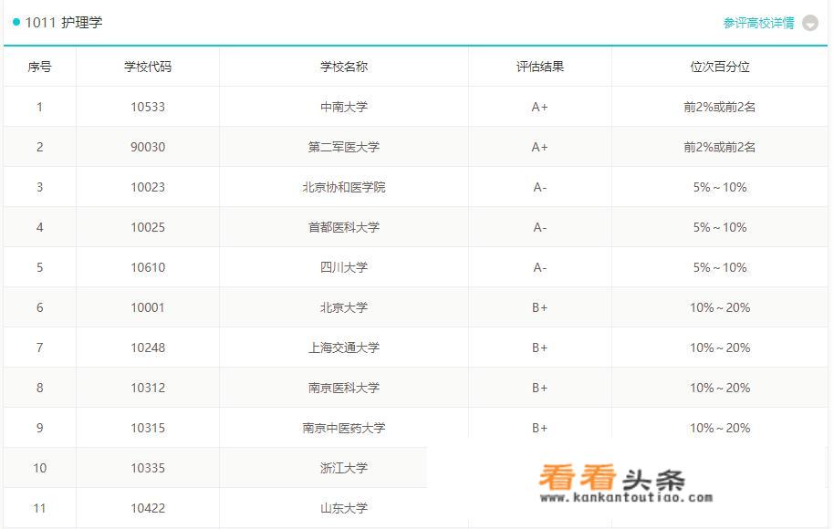 党校研究生报考条件？