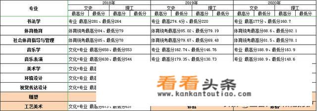 2021年云南省一批次师范类学校有哪些？