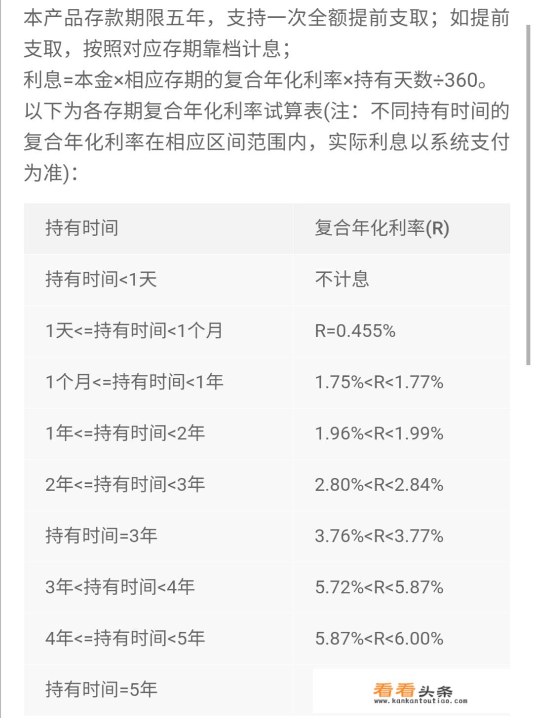 持满5年，可享受6%复合利率的智能存款，为什么选择投资的人并不是很多？