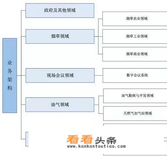 中科信息工程技术学校怎么样？