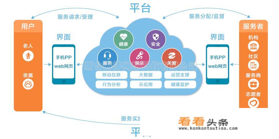 智慧医疗智慧康养公司经营范围？