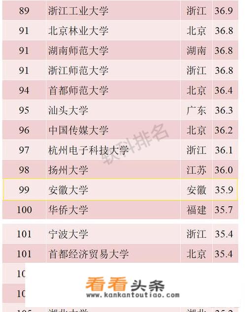 安徽大学录取分数线2022是多少？