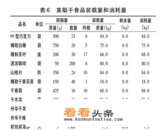 苹果泡椒凤爪的做法？