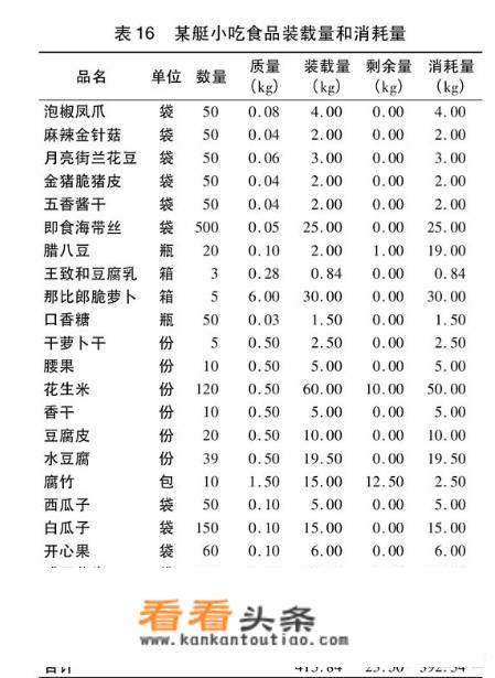 苹果泡椒凤爪的做法？