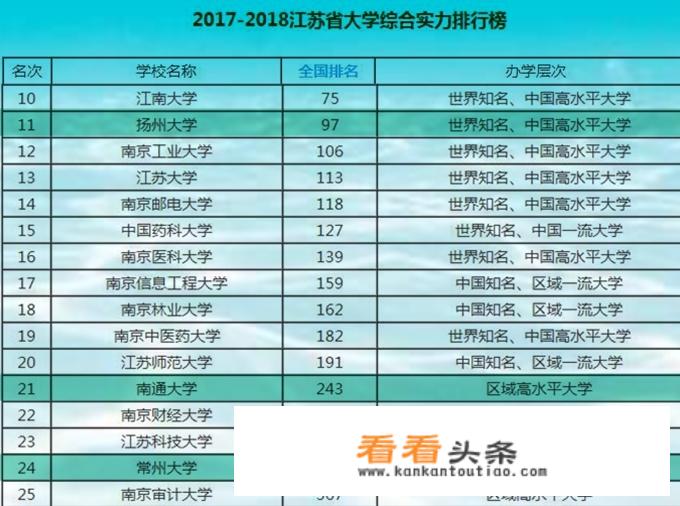 江苏省的南通大学、扬州大学和常州大学比较，该如何选择，哪个学校实力更强一些？