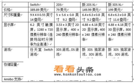 3ds跟switch区别？