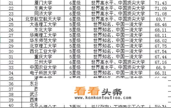 国家级211大学省份排名？