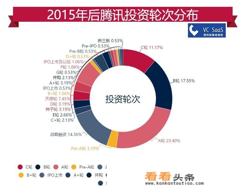 腾讯投资6亿元、谷歌创始人追捧，飞行汽车会是下一代出行风口吗？