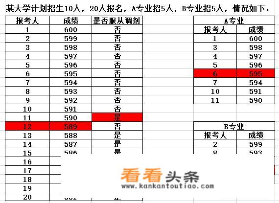 大学有什么课程？