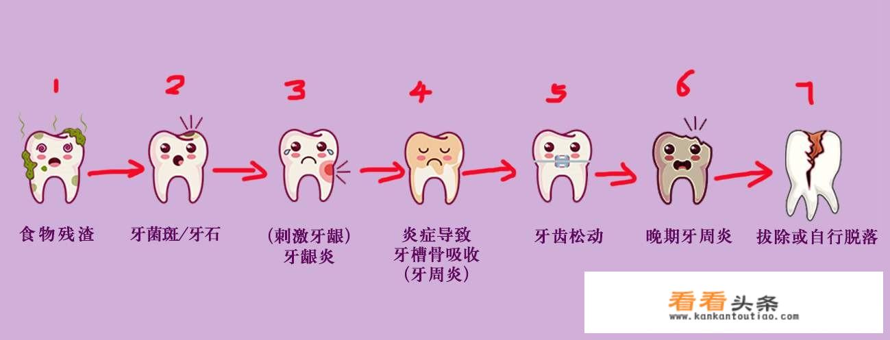 保护牙龈，健康的正确方法都有哪些？