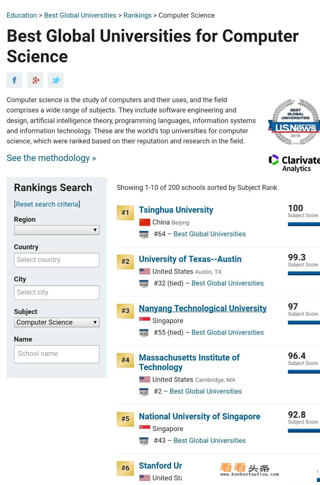 清华大学姚班与CMU、MIT、Stanford等顶尖世界一流大学的CS专业差距多大？