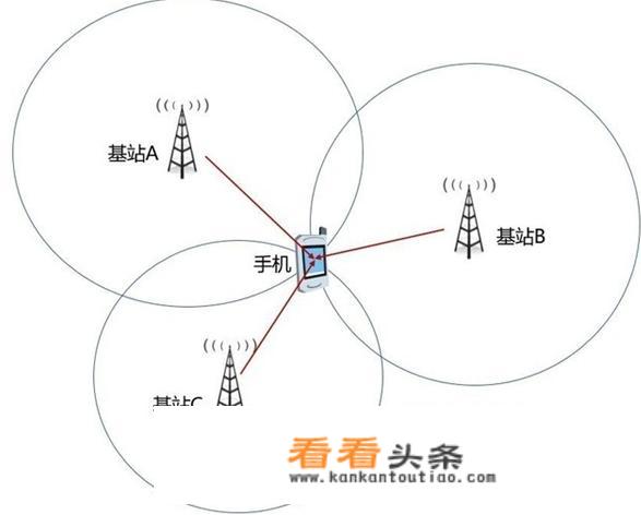 怎么能定位别人的手机位置，而不被人发现？