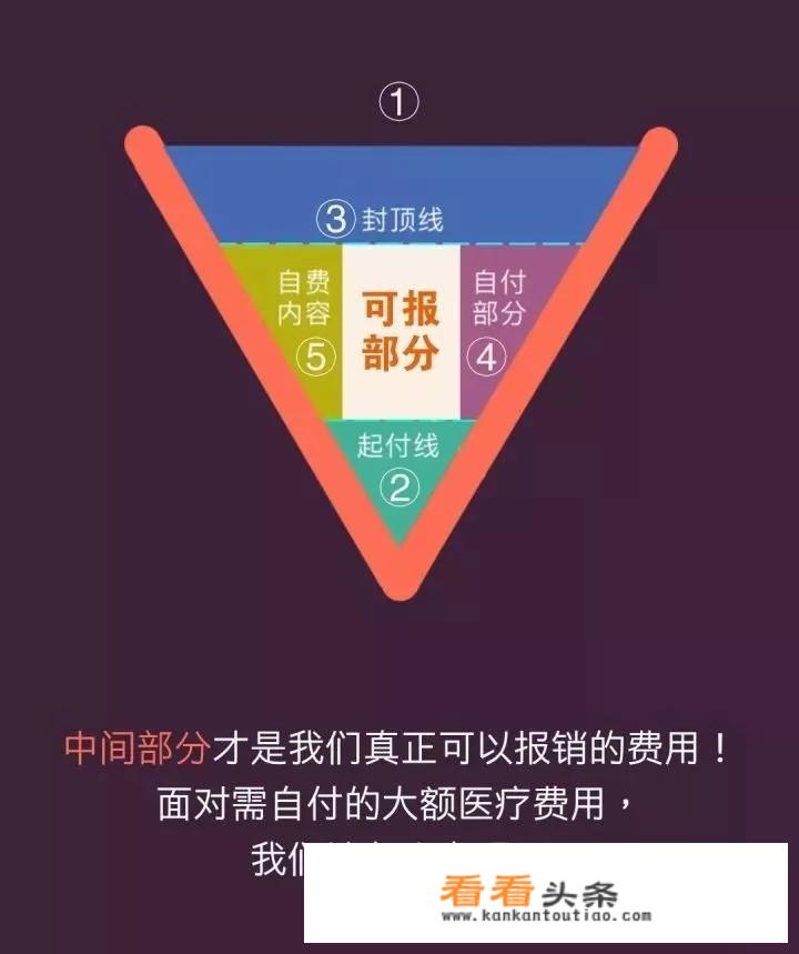 如何选择一款适合自己的健康医疗险？