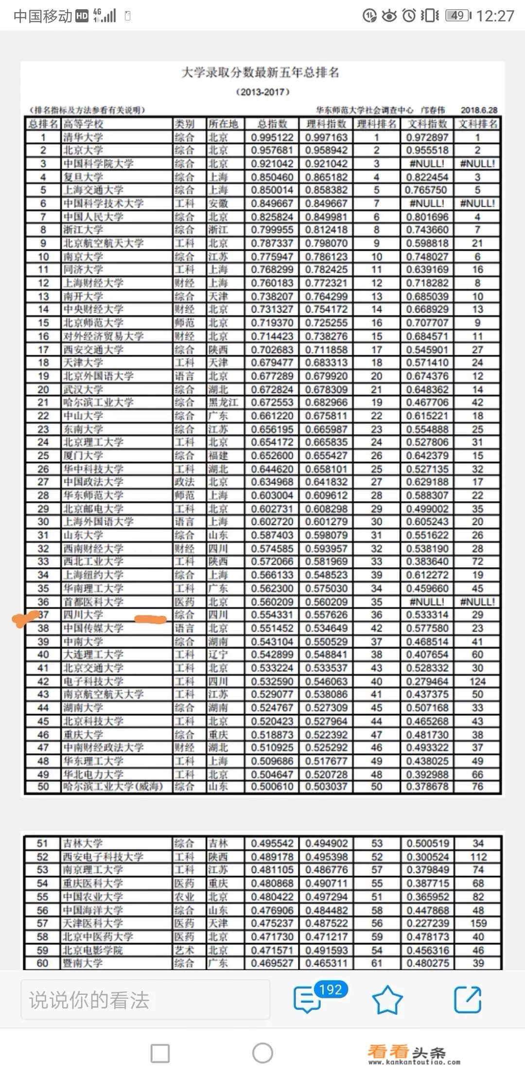 2023年四川大学招生分数线？