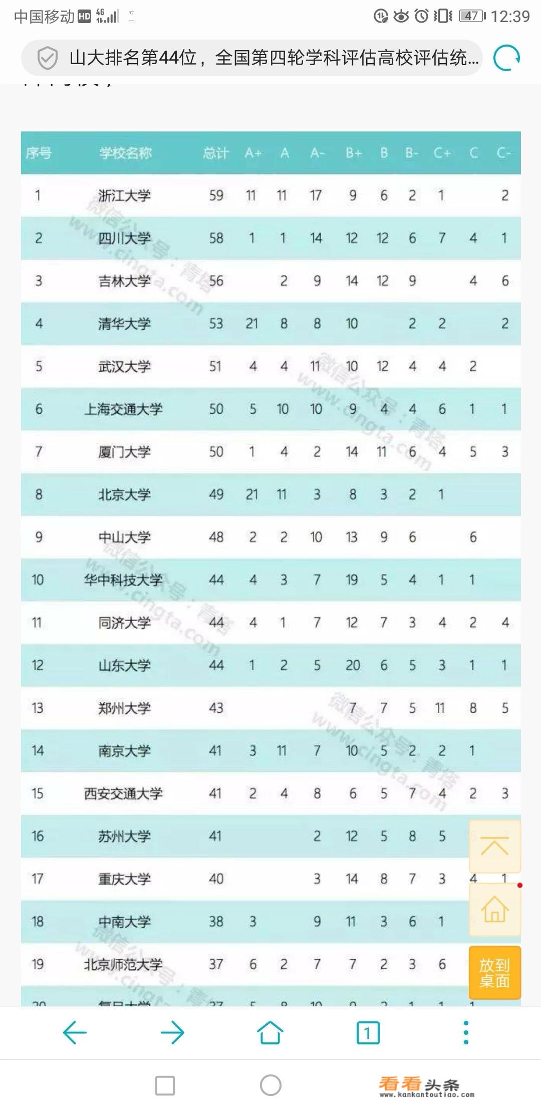 2023年四川大学招生分数线？