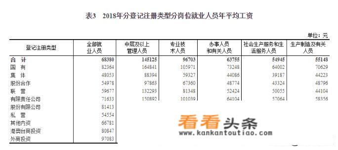 北京2020年职工月平均？