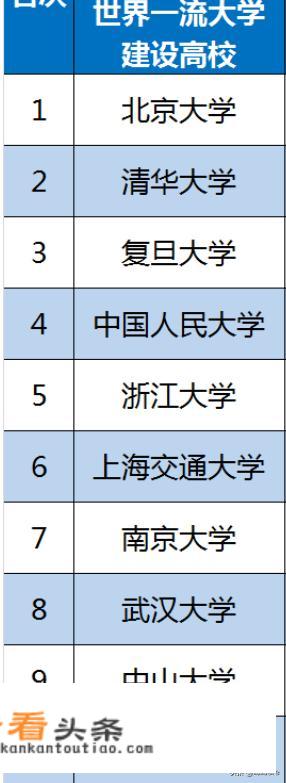 武大考研英语多少分，可以免修英语？