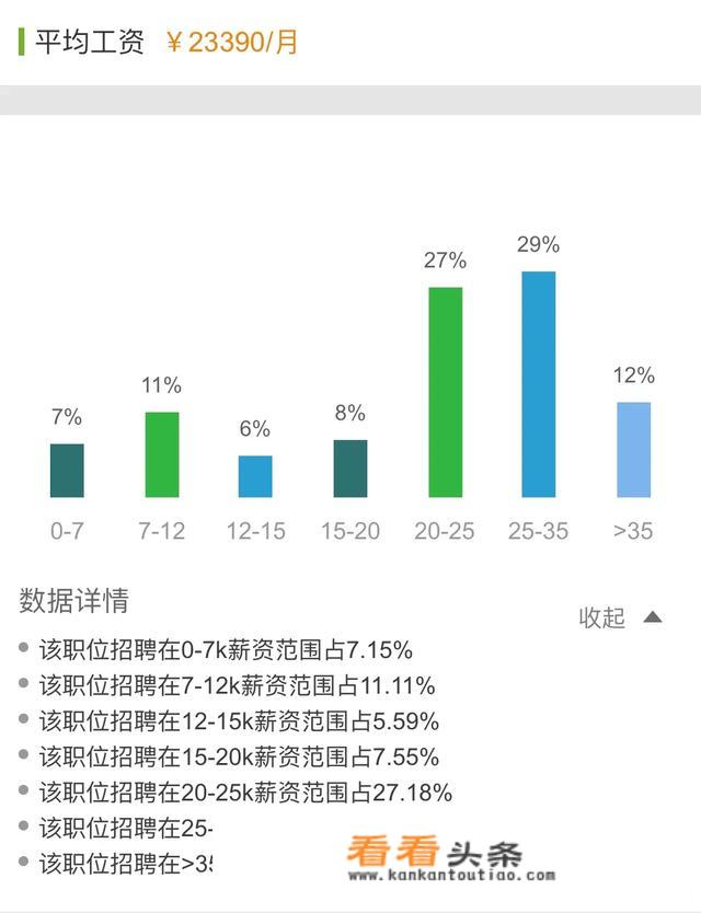 安卓工程师的发展前景到底有多好？