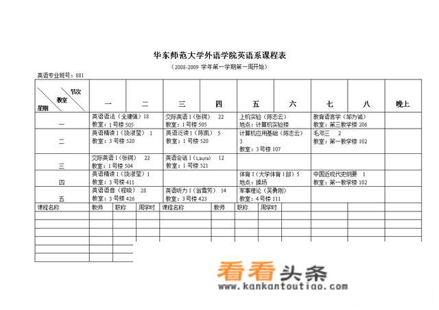 大学英语专业课程有哪些？