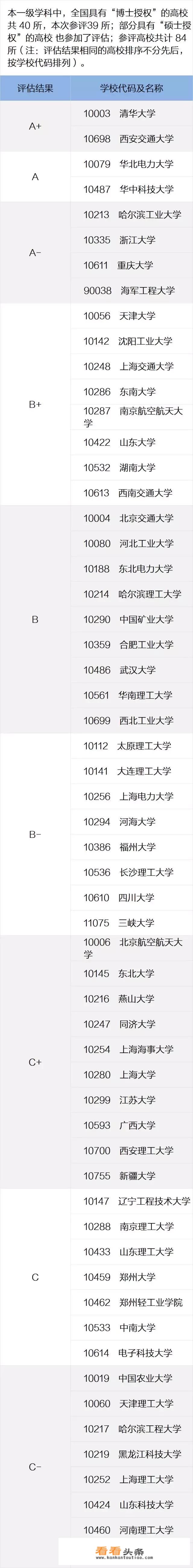 历史好的学生考什么大学？