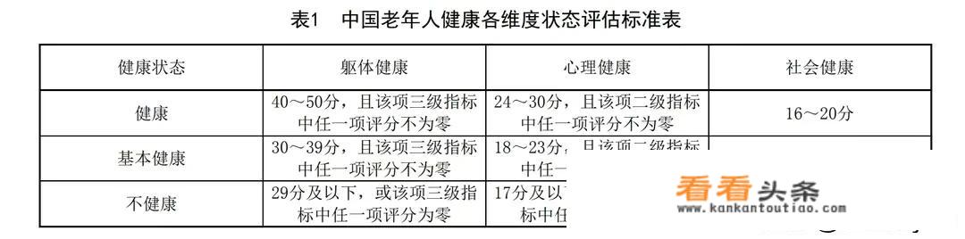 请问老年人的健康需求有哪些？