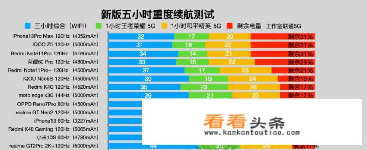 苹果13硌手怎么解决？