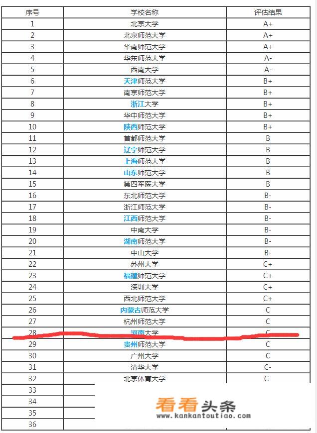 大学心理系都有哪些专业可以选择？