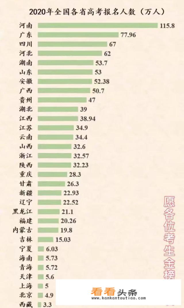 河南大学2021年录取分数线？