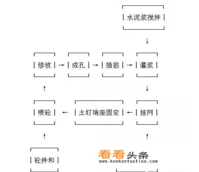 墙体挂网喷浆施工工艺？