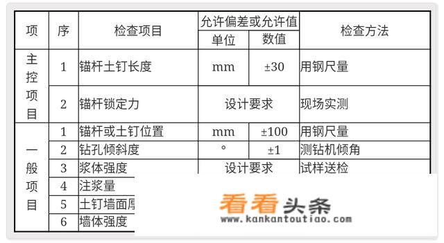 墙体挂网喷浆施工工艺？