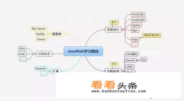 用java写，游戏脚本，需要学习哪方面？