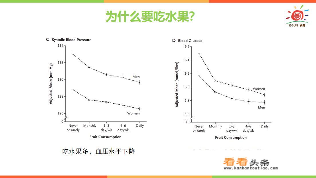 糖尿病人可以吃水果吗，需要注意什么？