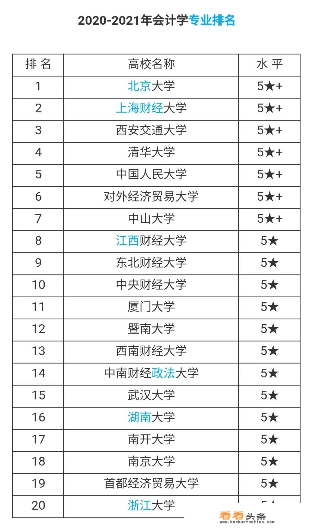 重庆会计初级考过1000元如何领取？