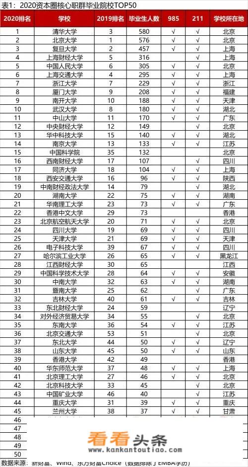 重庆会计初级考过1000元如何领取？