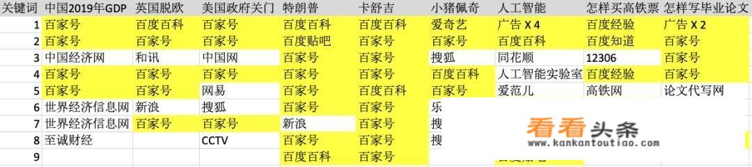 热文引发股价下跌，百度搜索引擎真的死了吗？你还在用百度搜索吗？