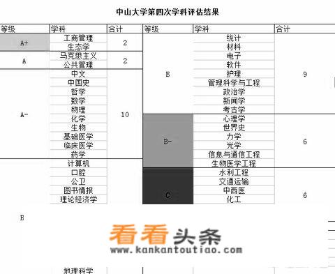 广东本科大学排名及录取分数线？