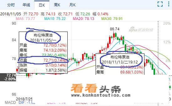 原油下跌原因？