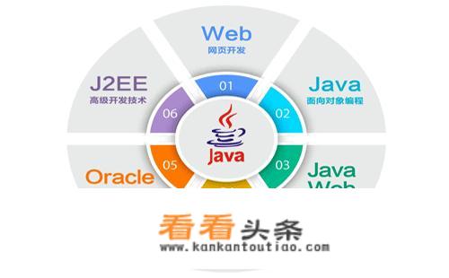 从事Java开发，在哪些城市比较好找工作呢？