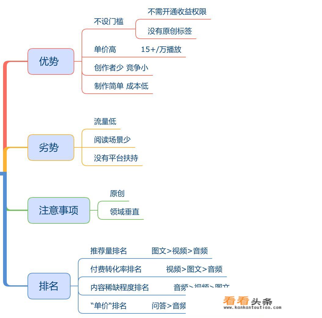 怎样自己制作音频？