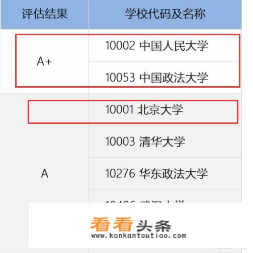 中国政法大学2019届保研率？