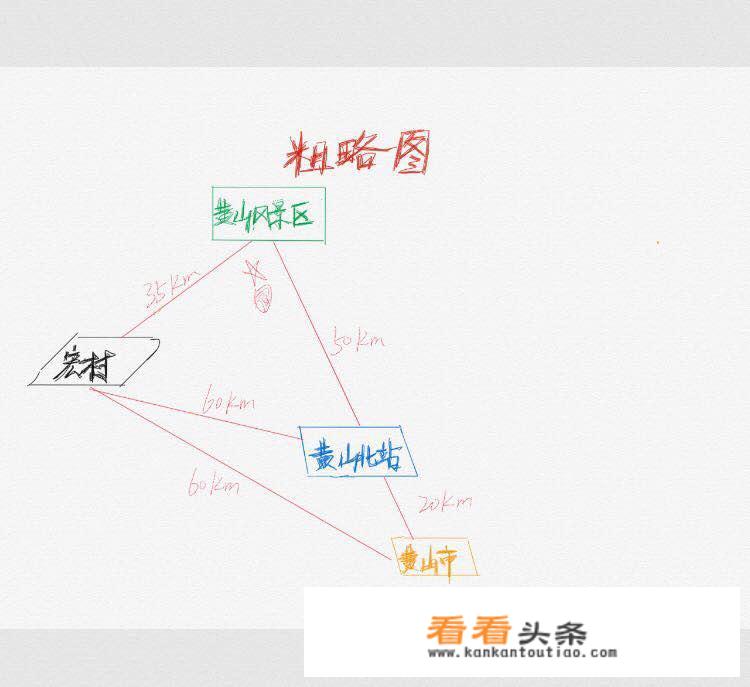 黄山旅游一般需要几天？如何规划旅游线路？