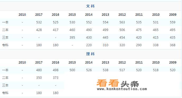 深州今天各乡镇降雨量是多少毫米？