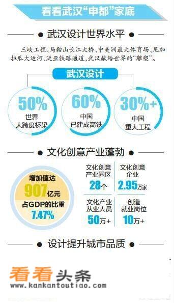 请问武汉设计工程学院是公办的吗？