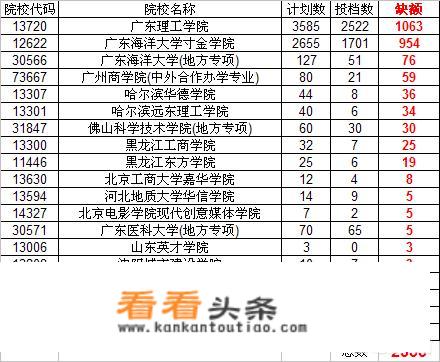 广东海洋大学寸金学院怎么样？