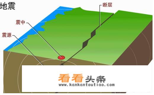 川西这几天的天气怎么样？