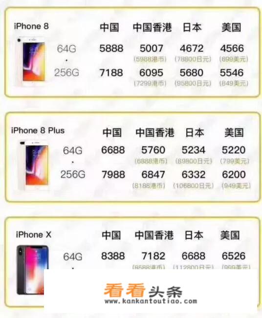 iphone13国行和港版哪个值得买？